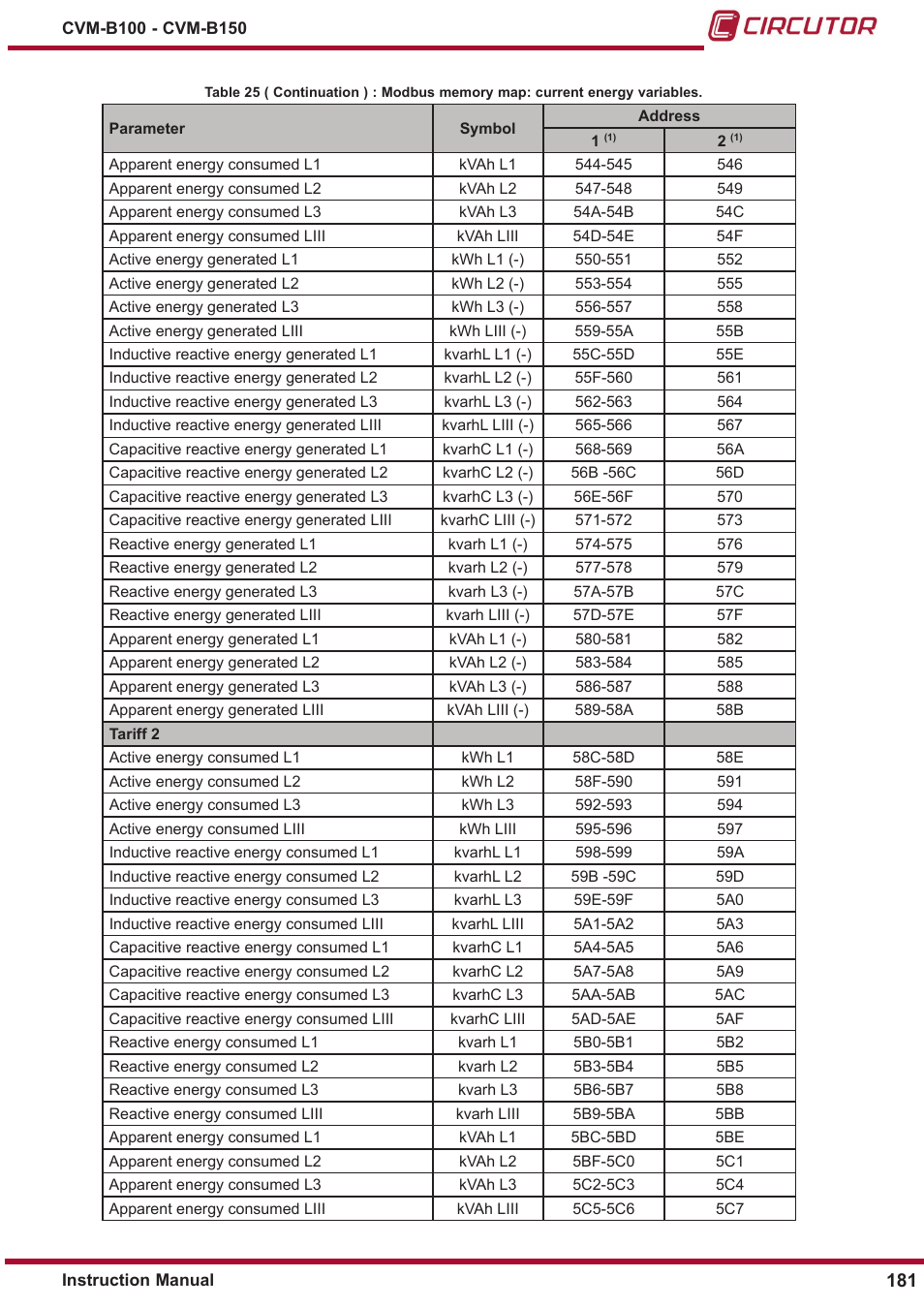 CIRCUTOR CVM-B Series User Manual | Page 181 / 320
