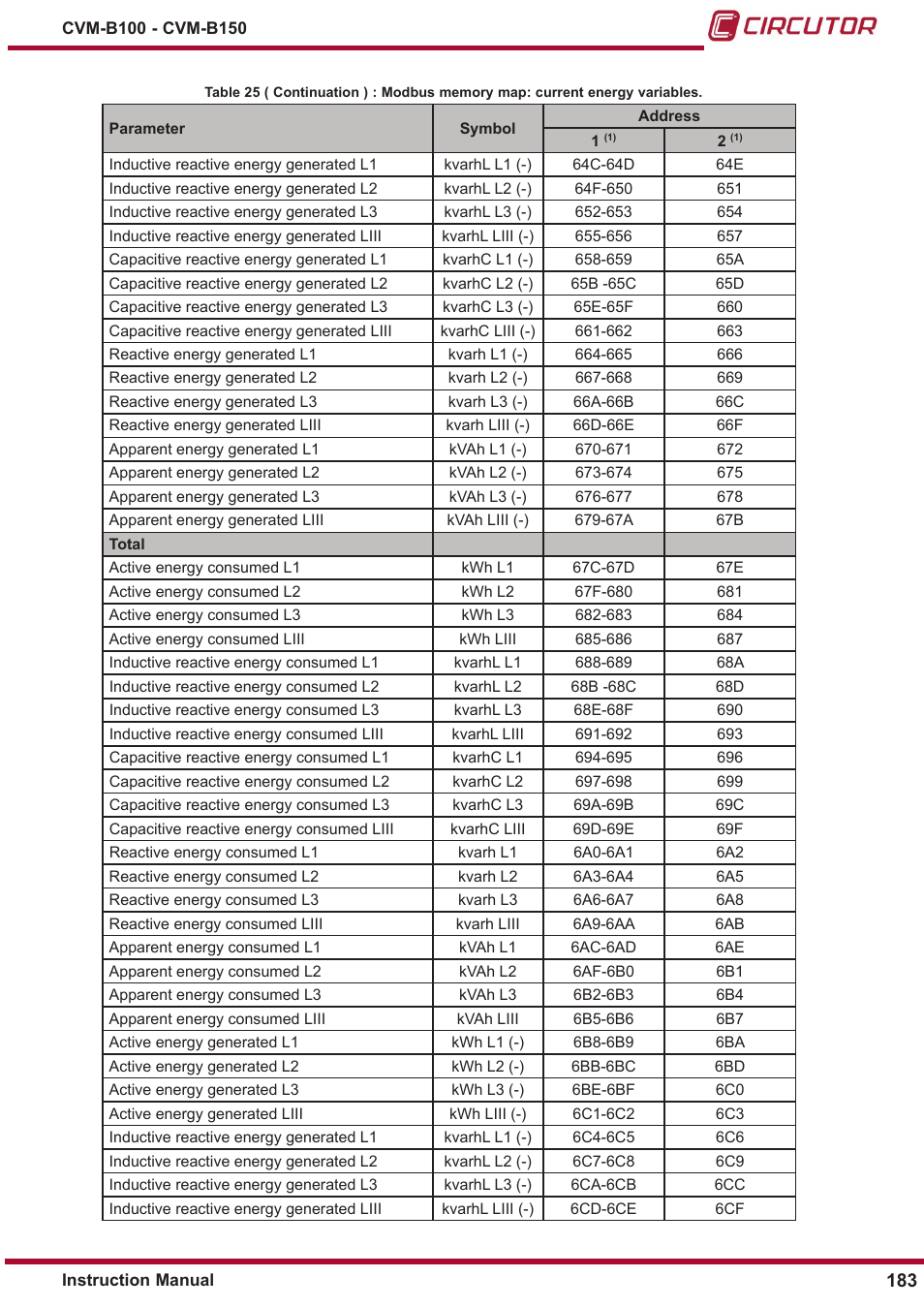 CIRCUTOR CVM-B Series User Manual | Page 183 / 320