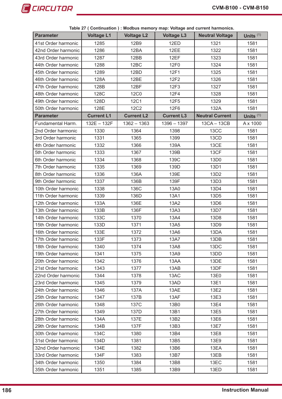 CIRCUTOR CVM-B Series User Manual | Page 186 / 320