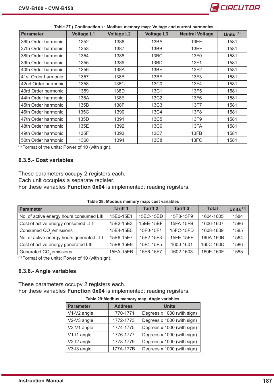 Cost variables, Angle variables | CIRCUTOR CVM-B Series User Manual | Page 187 / 320