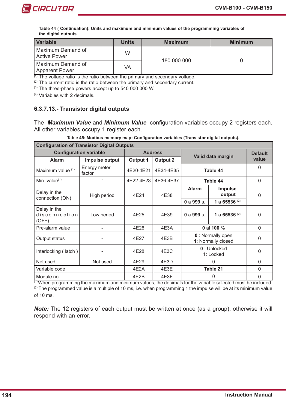 CIRCUTOR CVM-B Series User Manual | Page 194 / 320