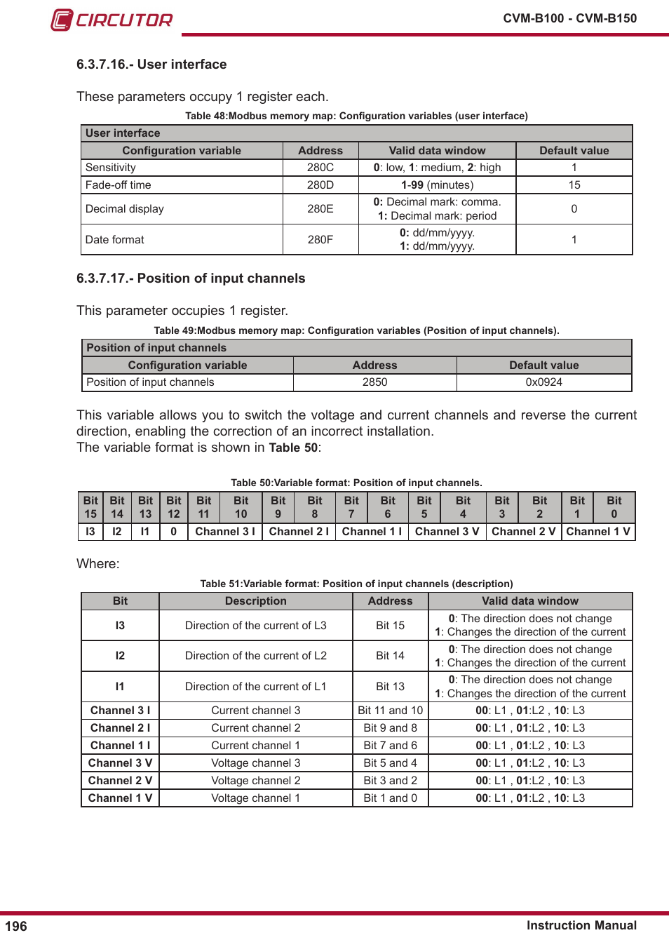 Sition of input channels | CIRCUTOR CVM-B Series User Manual | Page 196 / 320