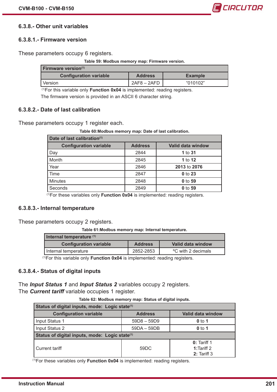 Other unit variables | CIRCUTOR CVM-B Series User Manual | Page 201 / 320