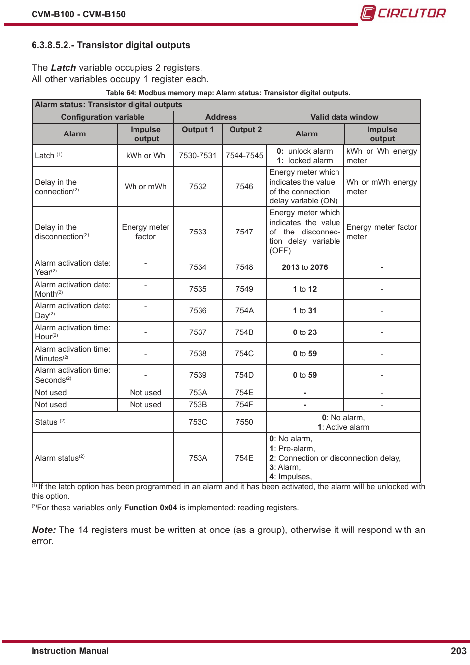 CIRCUTOR CVM-B Series User Manual | Page 203 / 320