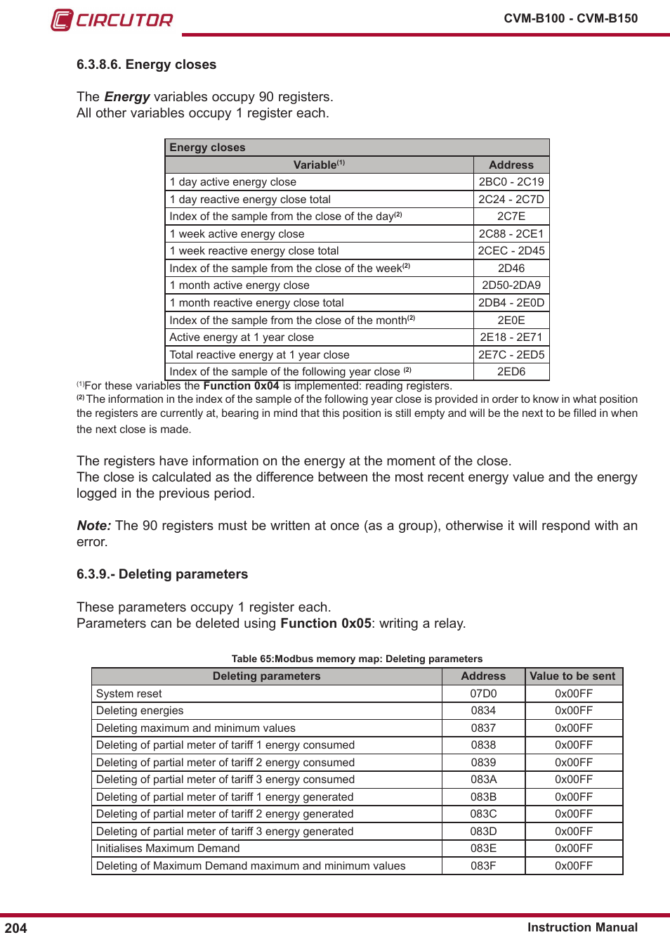 Deleting parameters | CIRCUTOR CVM-B Series User Manual | Page 204 / 320