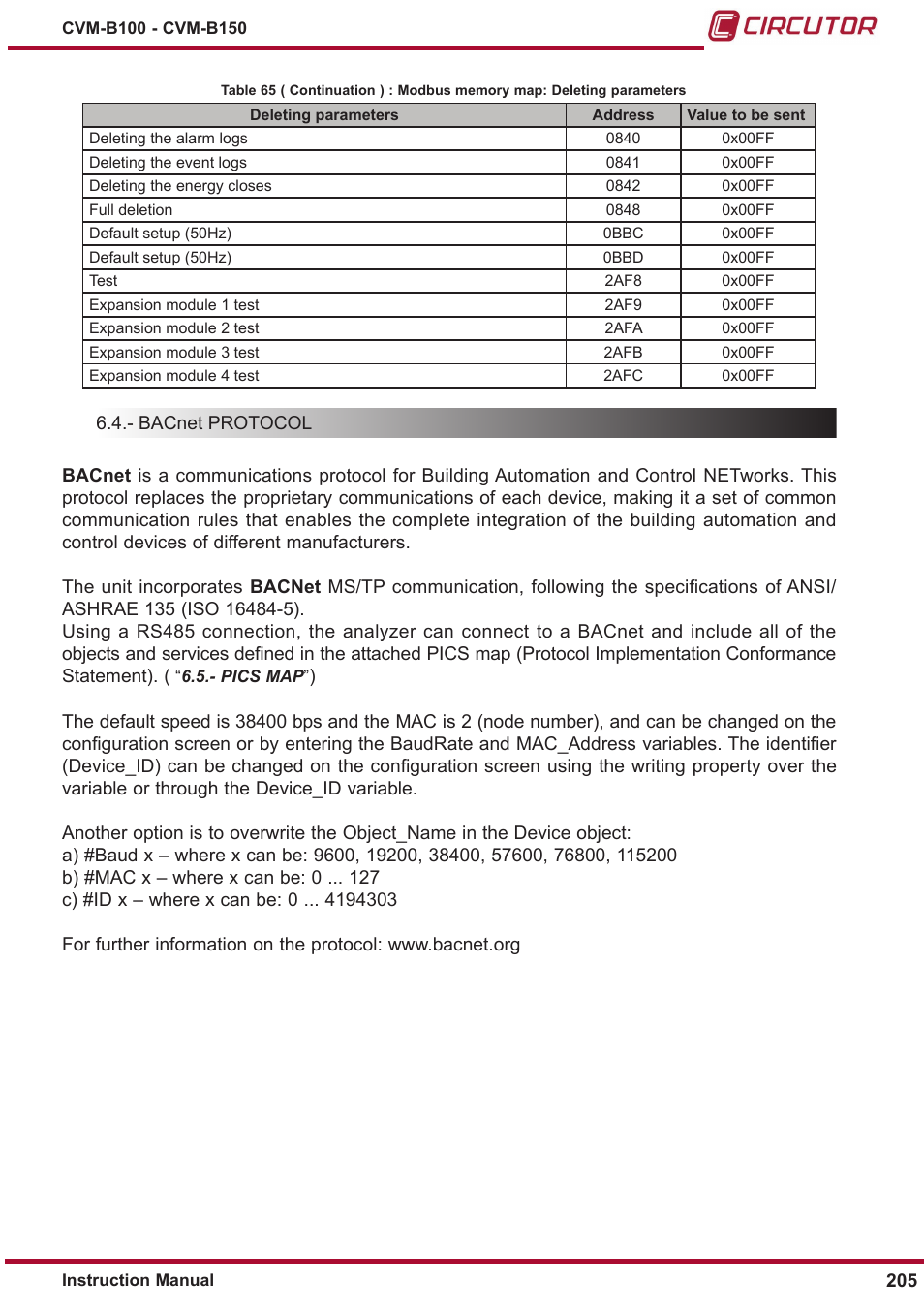 CIRCUTOR CVM-B Series User Manual | Page 205 / 320