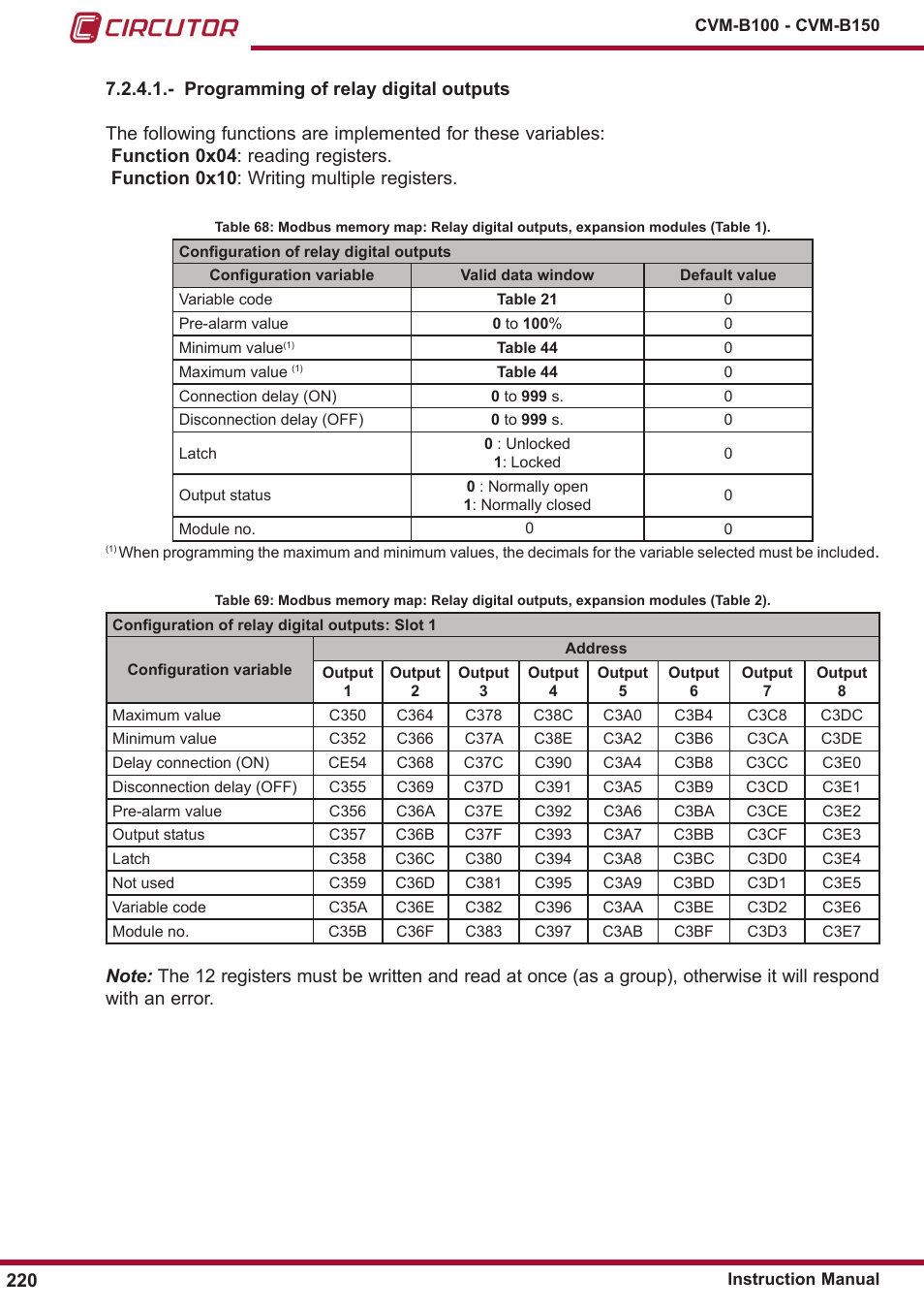 CIRCUTOR CVM-B Series User Manual | Page 220 / 320