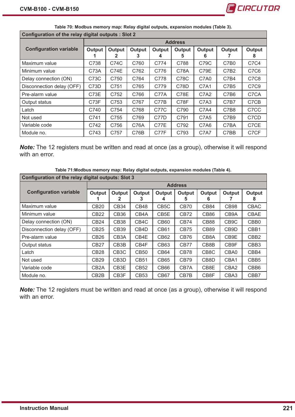 CIRCUTOR CVM-B Series User Manual | Page 221 / 320