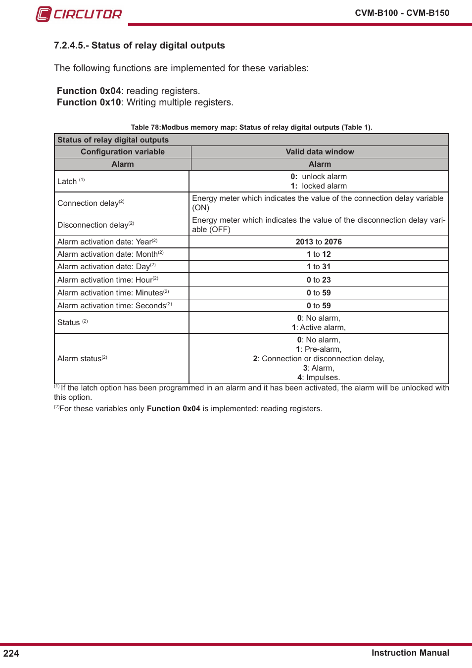 CIRCUTOR CVM-B Series User Manual | Page 224 / 320