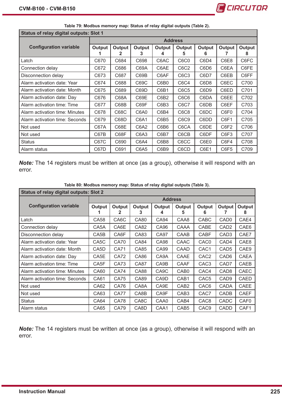CIRCUTOR CVM-B Series User Manual | Page 225 / 320