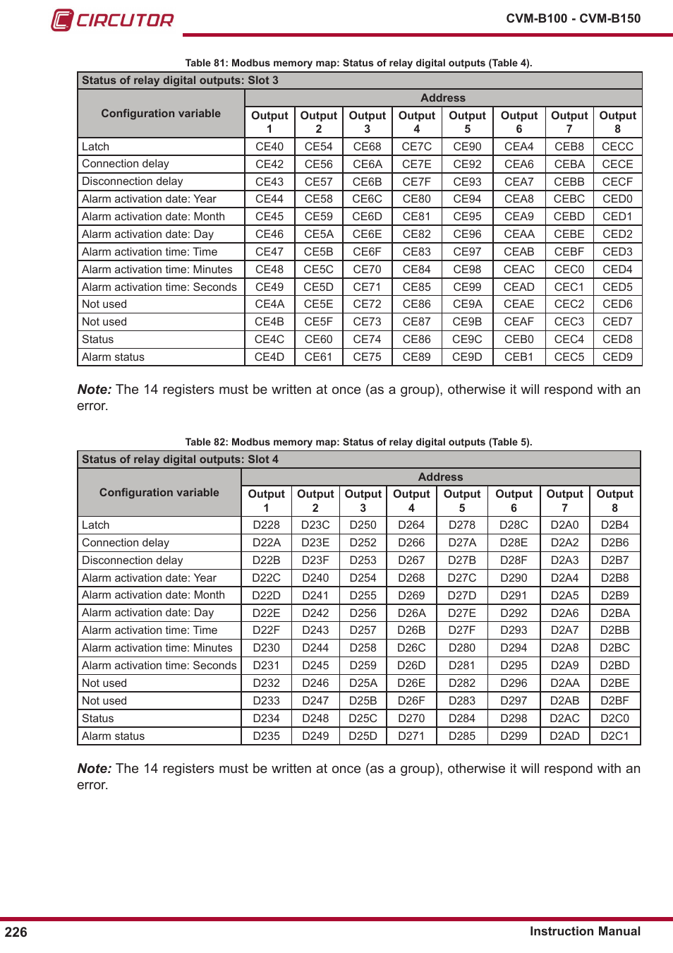 CIRCUTOR CVM-B Series User Manual | Page 226 / 320