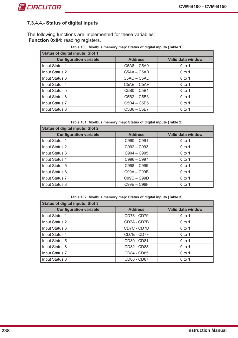 Status of digital, Inputs | CIRCUTOR CVM-B Series User Manual | Page 238 / 320