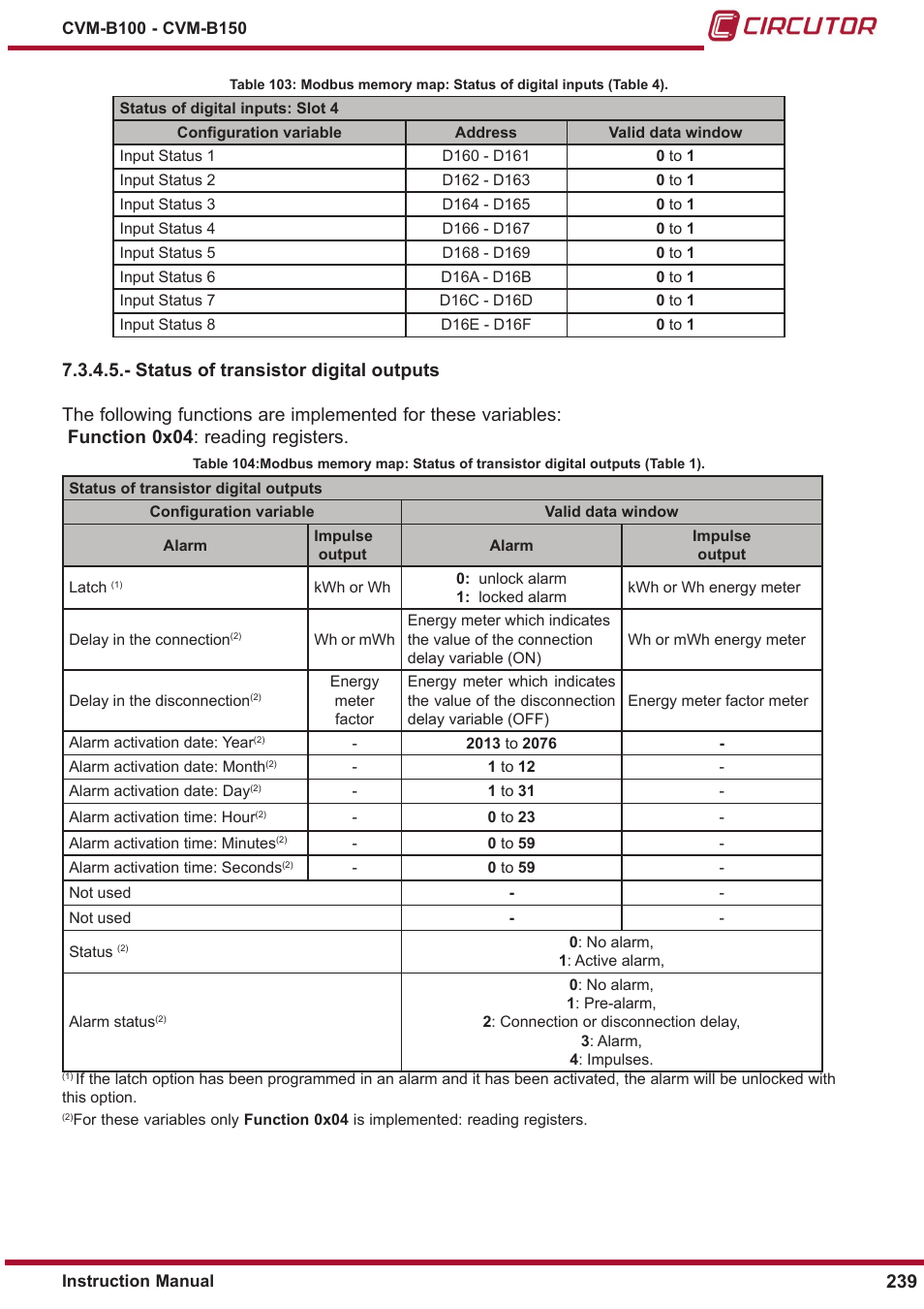 CIRCUTOR CVM-B Series User Manual | Page 239 / 320