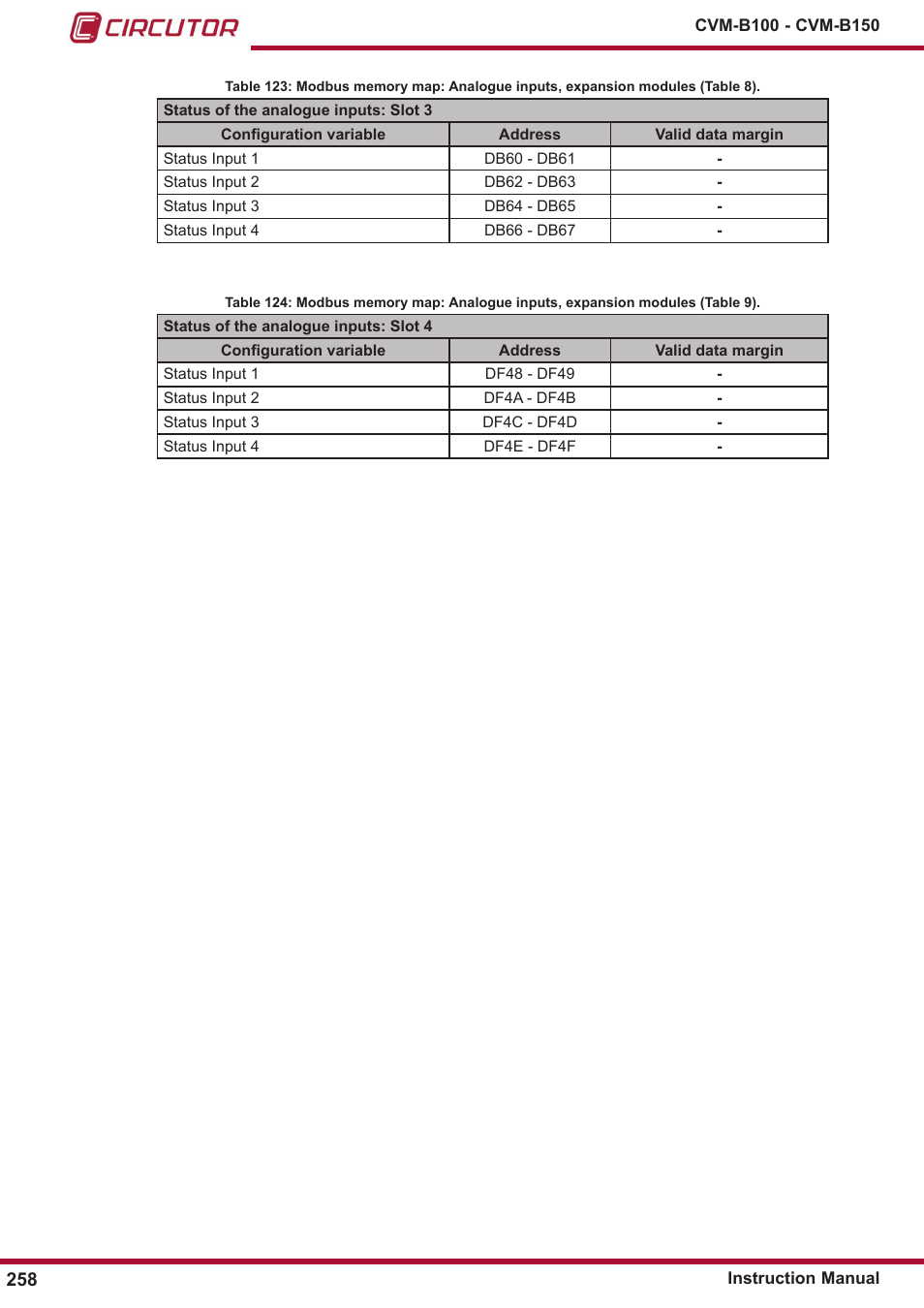 CIRCUTOR CVM-B Series User Manual | Page 258 / 320