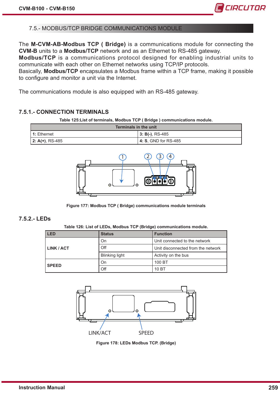 Connection terminals, Leds | CIRCUTOR CVM-B Series User Manual | Page 259 / 320