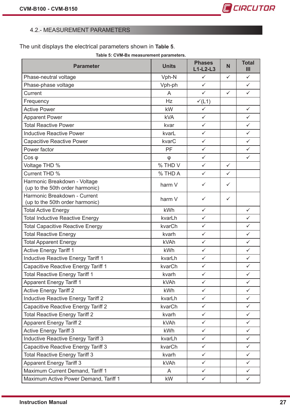 Measurement parameters | CIRCUTOR CVM-B Series User Manual | Page 27 / 320