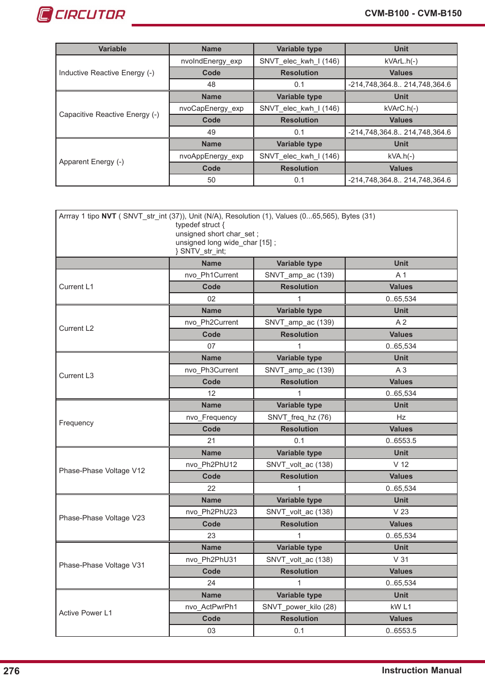 CIRCUTOR CVM-B Series User Manual | Page 276 / 320