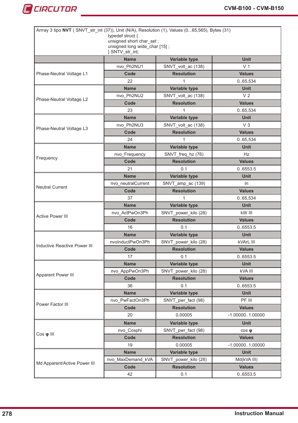 CIRCUTOR CVM-B Series User Manual | Page 278 / 320