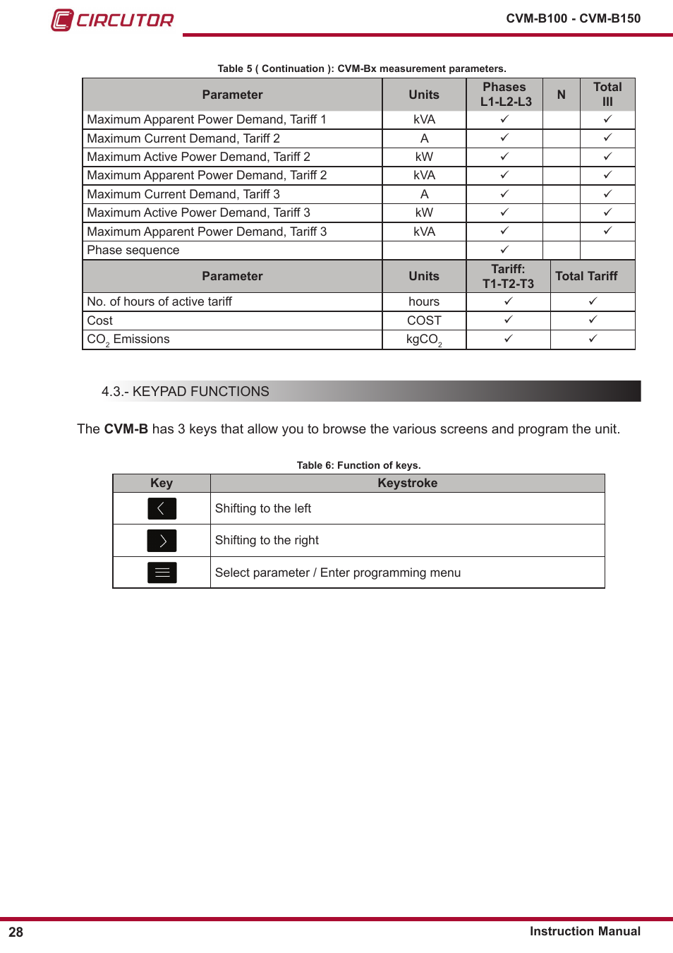 Keypad functions | CIRCUTOR CVM-B Series User Manual | Page 28 / 320