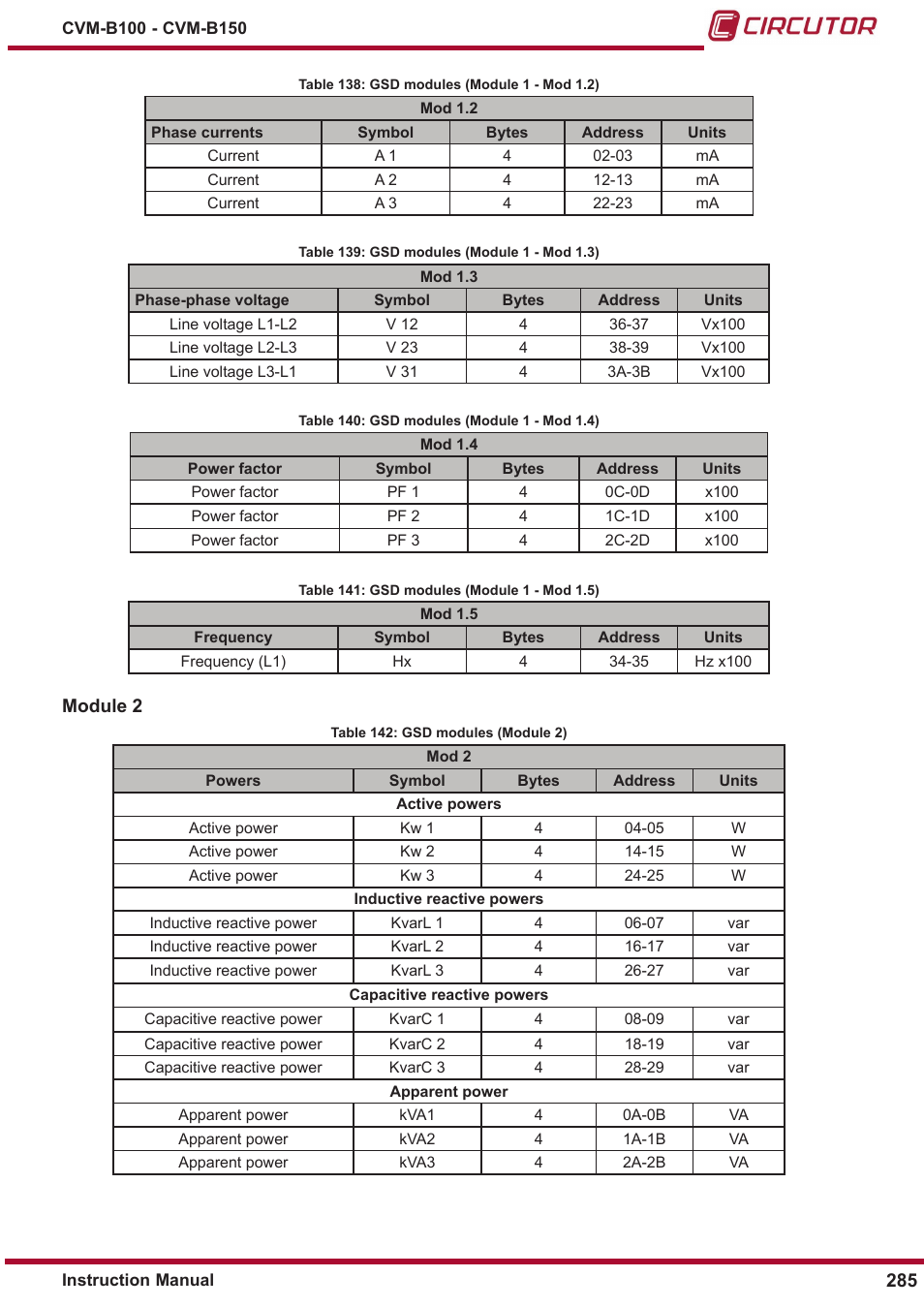 CIRCUTOR CVM-B Series User Manual | Page 285 / 320