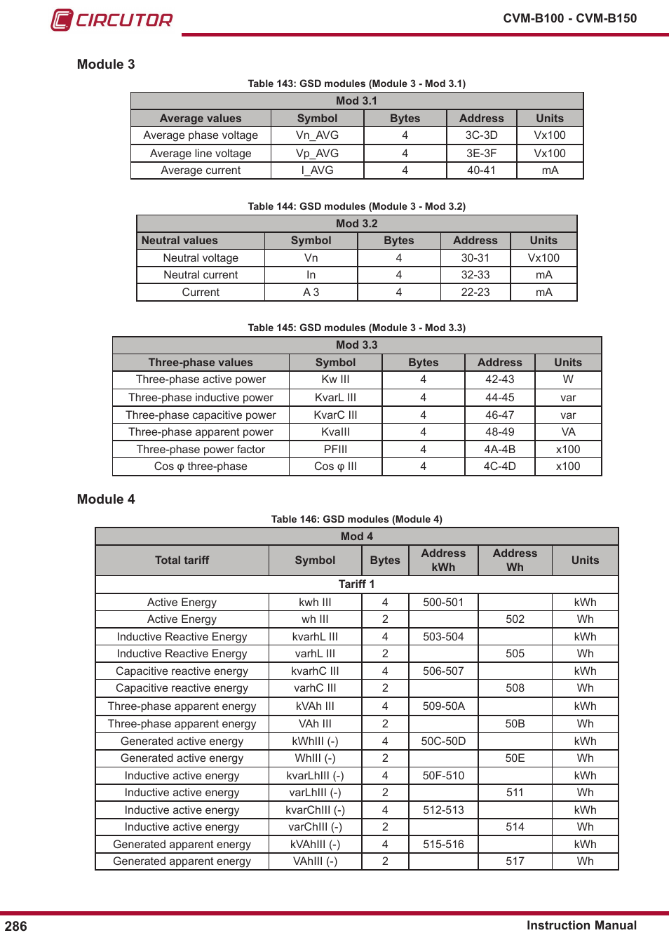 CIRCUTOR CVM-B Series User Manual | Page 286 / 320