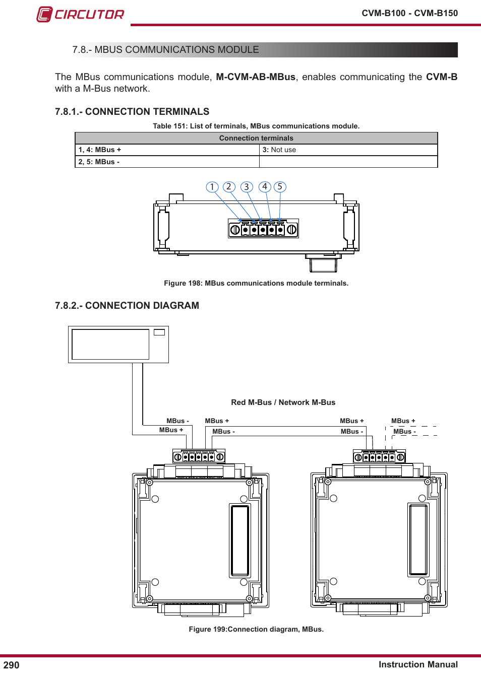 Connection terminals, Connection diagram | CIRCUTOR CVM-B Series User Manual | Page 290 / 320