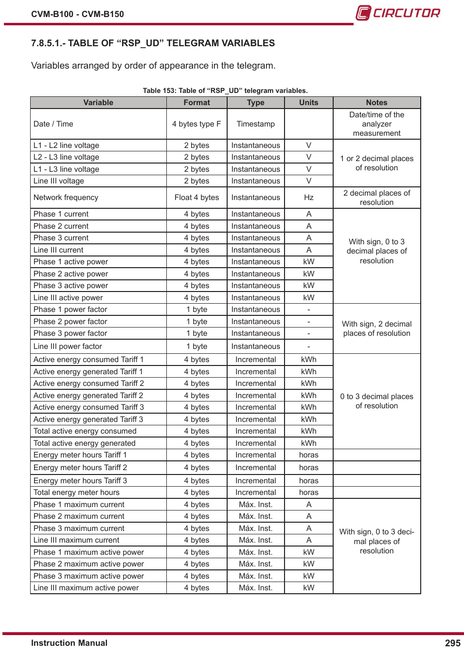 CIRCUTOR CVM-B Series User Manual | Page 295 / 320