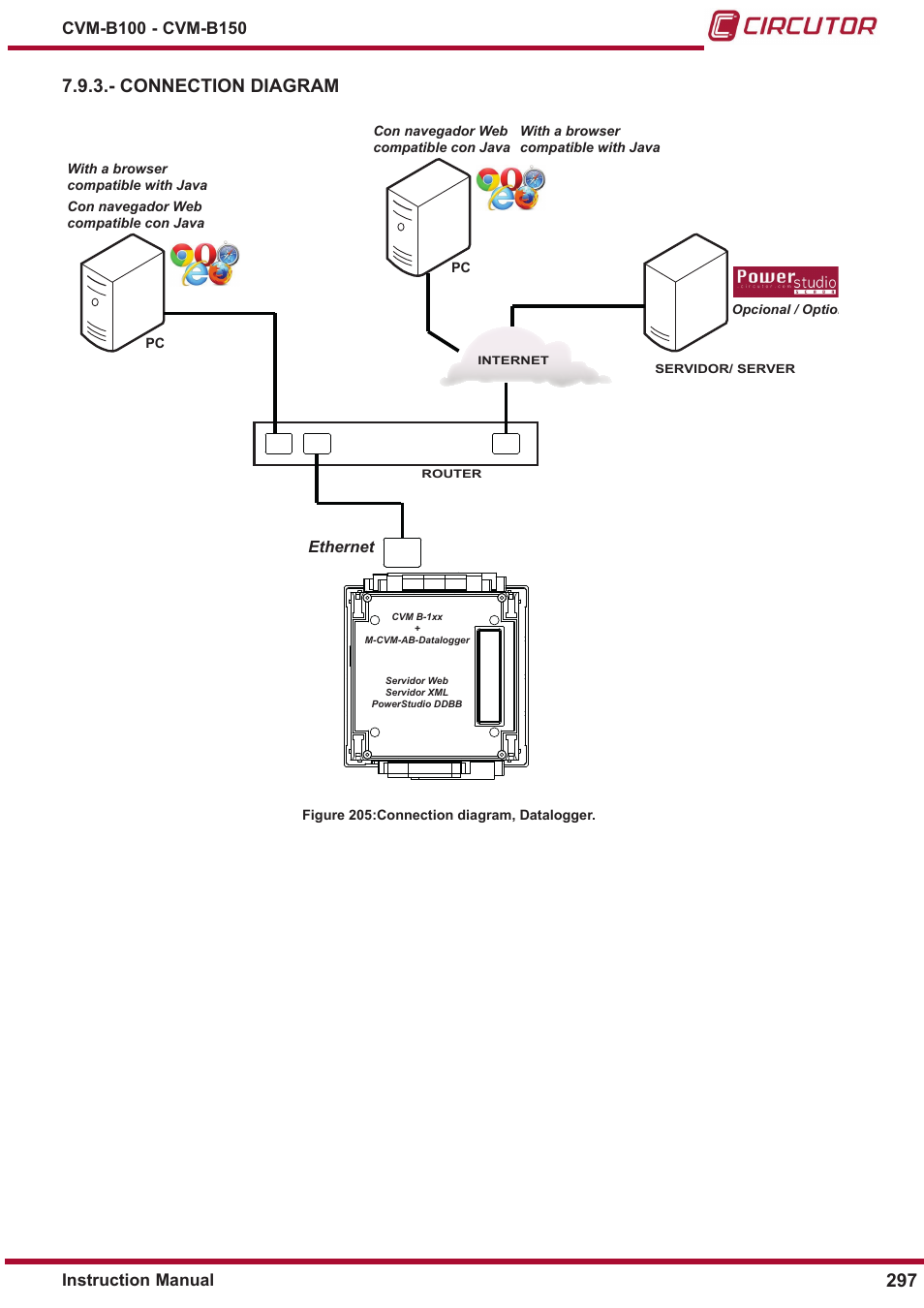 Connection diagram, 7�9�3�- connection diagram | CIRCUTOR CVM-B Series User Manual | Page 297 / 320