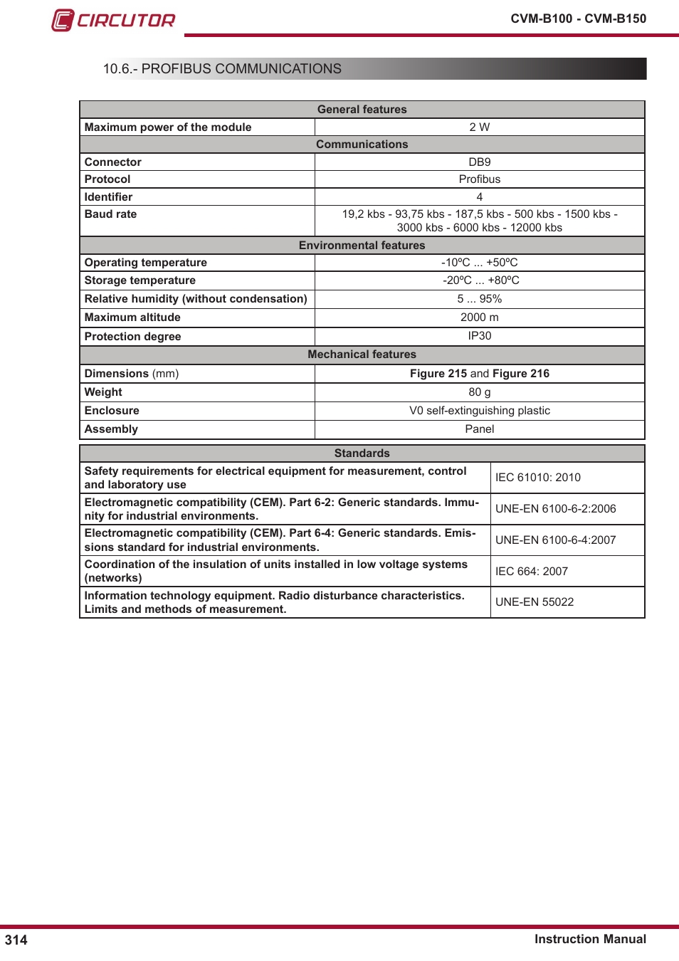 Profibus communications | CIRCUTOR CVM-B Series User Manual | Page 314 / 320