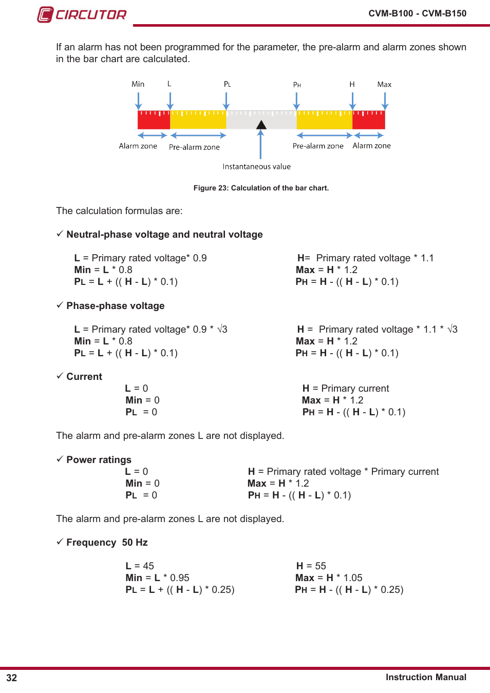 CIRCUTOR CVM-B Series User Manual | Page 32 / 320