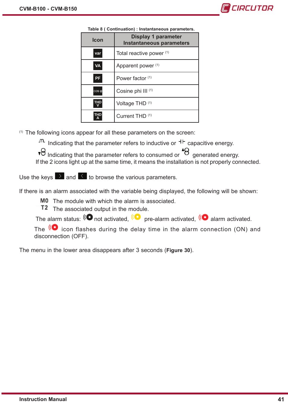 CIRCUTOR CVM-B Series User Manual | Page 41 / 320