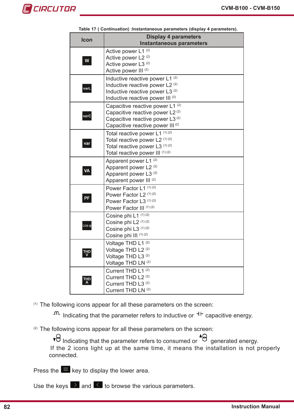 CIRCUTOR CVM-B Series User Manual | Page 82 / 320