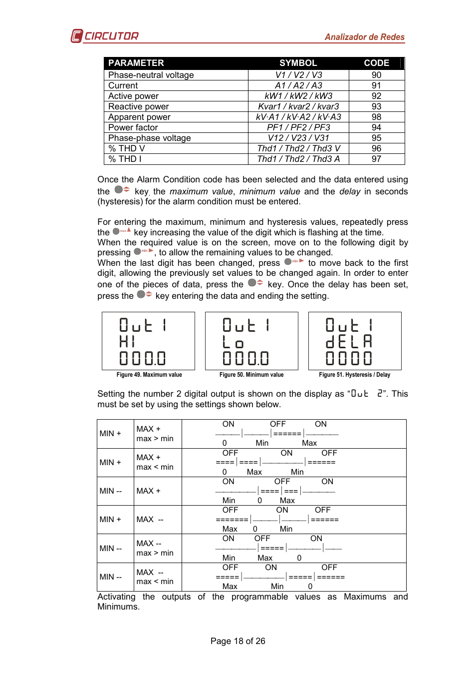 Ion+ {bc, Ion+ {fi, Ion+ {^_f | CIRCUTOR CVM-MINI Series User Manual | Page 18 / 26