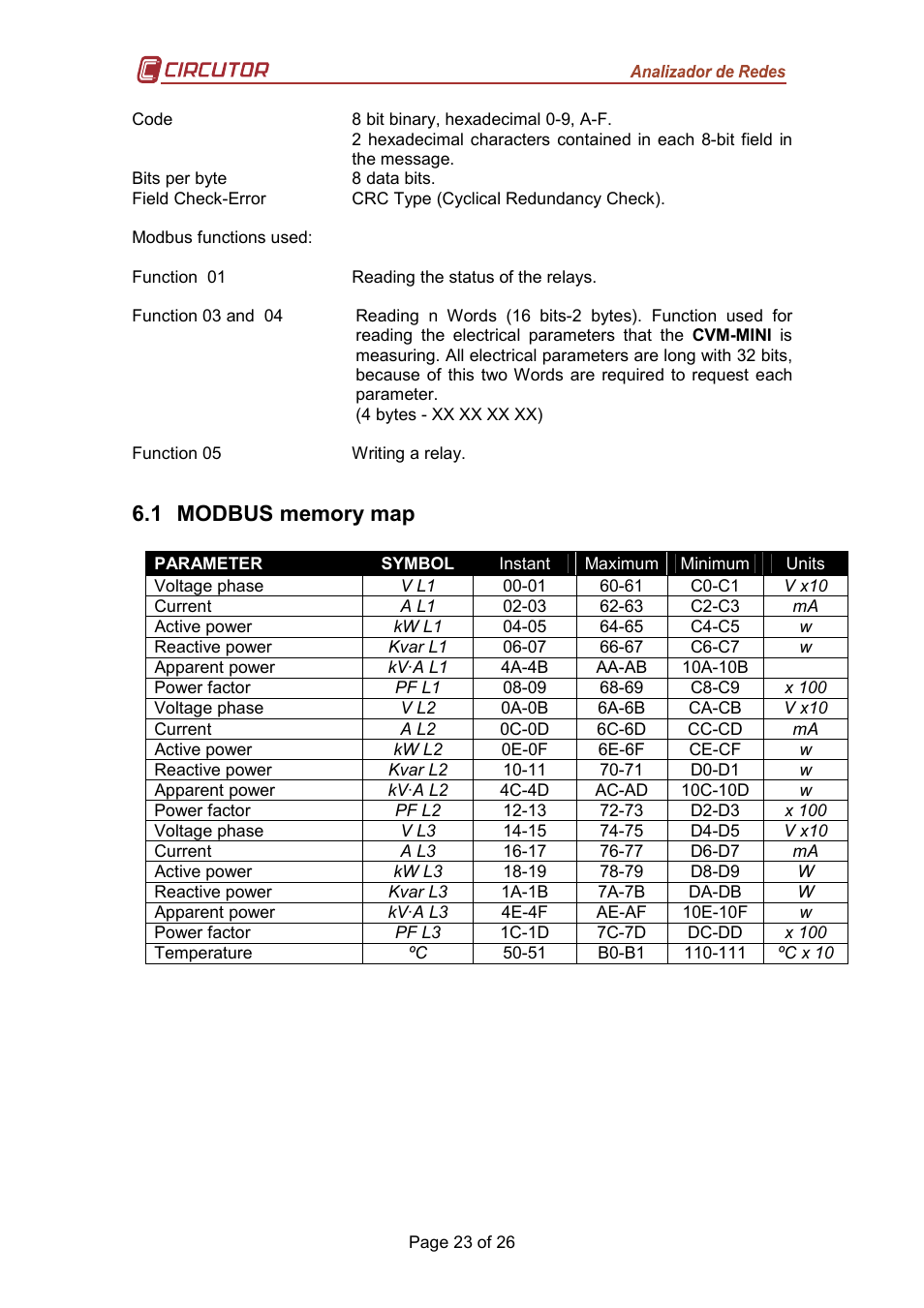 CIRCUTOR CVM-MINI Series User Manual | Page 23 / 26