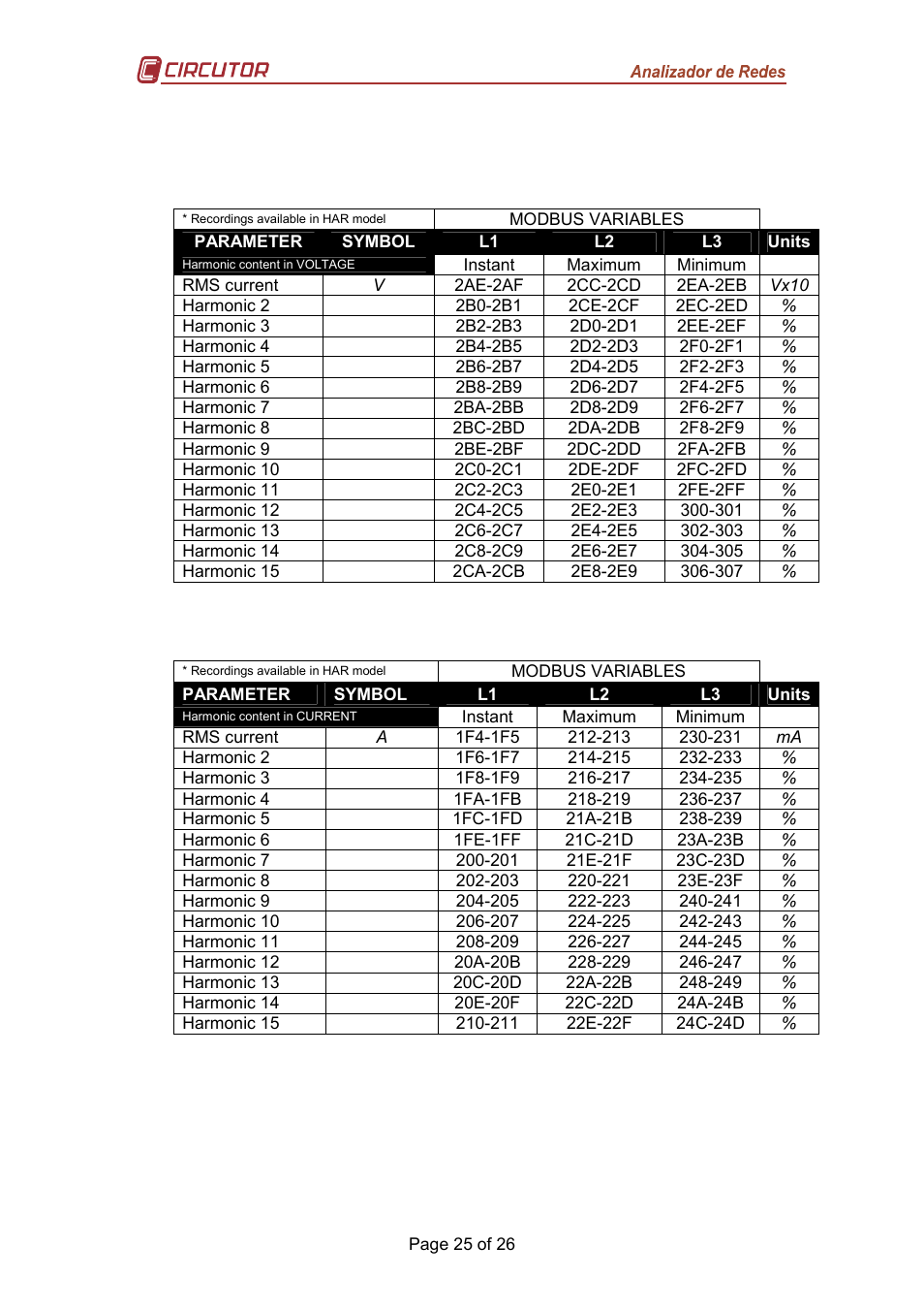 CIRCUTOR CVM-MINI Series User Manual | Page 25 / 26