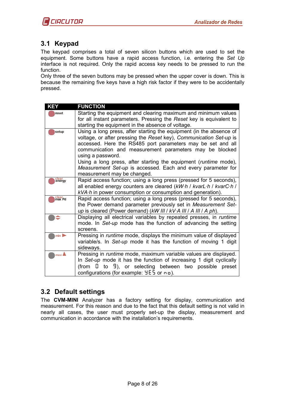 1 keypad, 2 default settings | CIRCUTOR CVM-MINI Series User Manual | Page 8 / 26