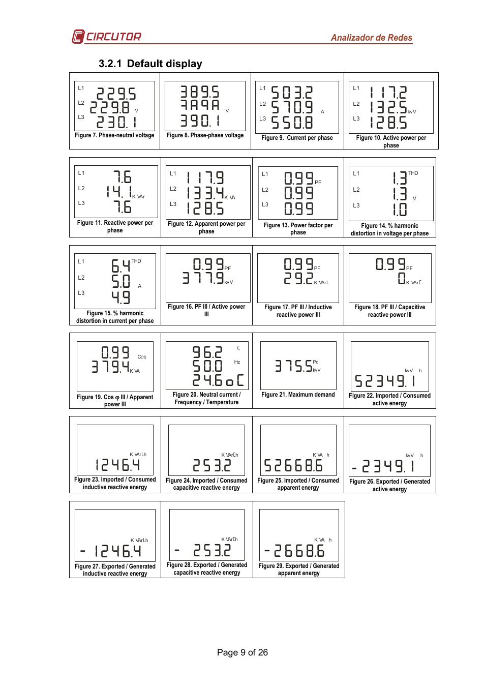 30&, {{/*(* {{,.&0i, 1 default display | CIRCUTOR CVM-MINI Series User Manual | Page 9 / 26