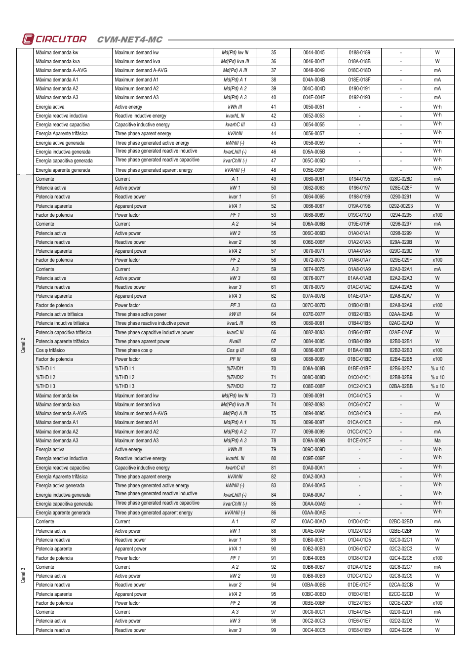 Cvm-net4-mc | CIRCUTOR CVM-NET4 User Manual | Page 3 / 7