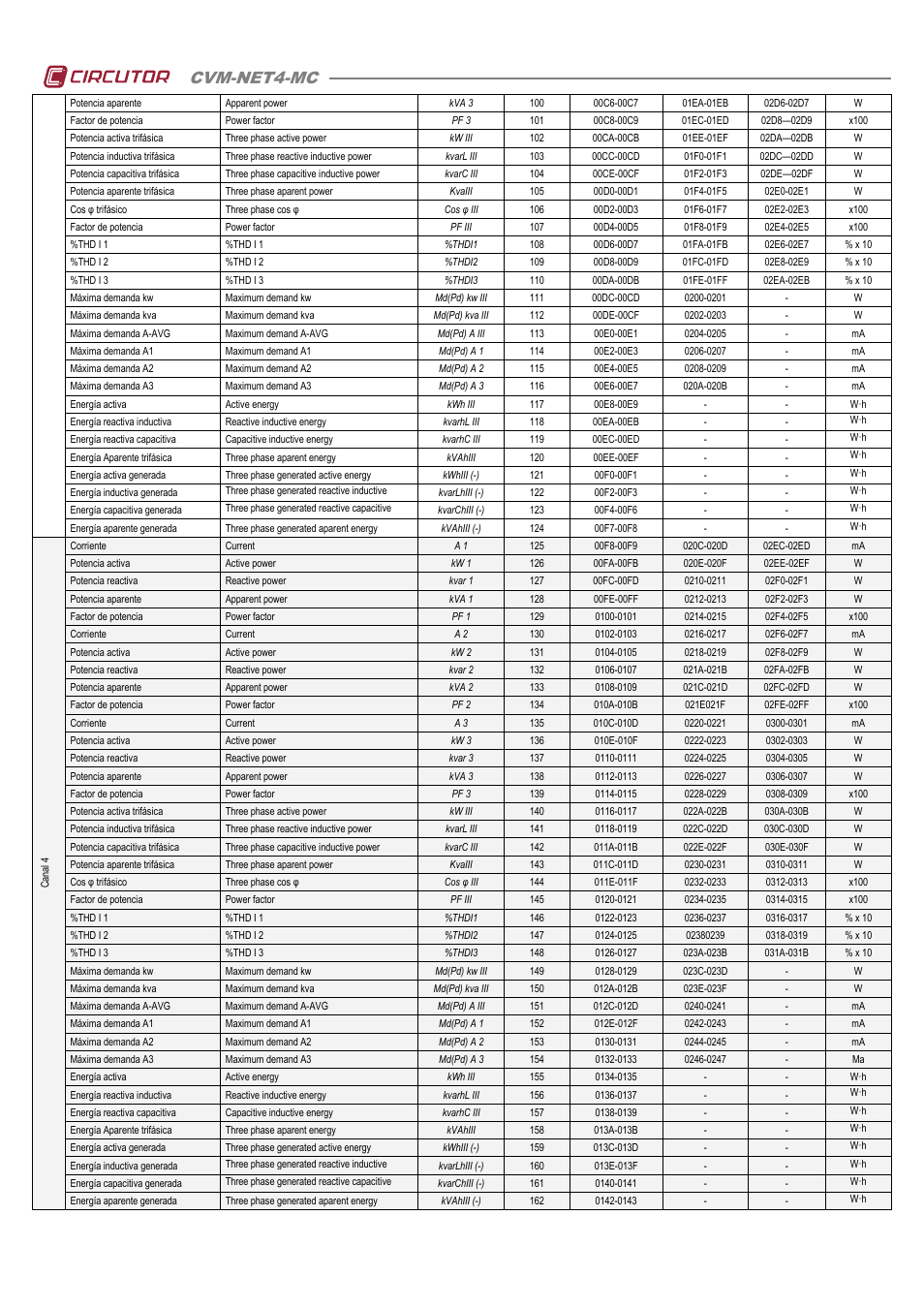 Cvm-net4-mc | CIRCUTOR CVM-NET4 User Manual | Page 4 / 7