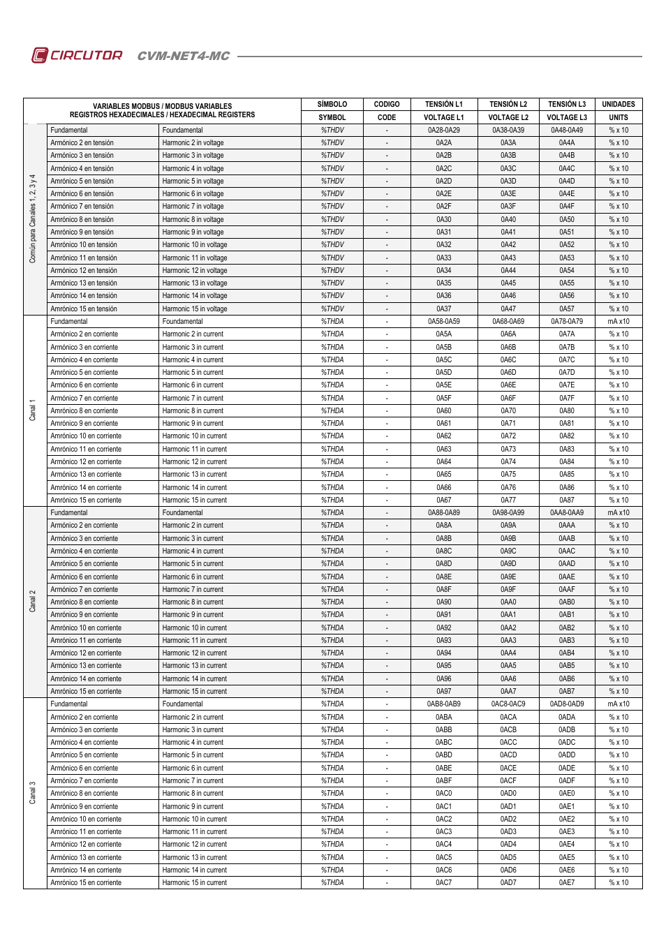 Cvm-net4-mc | CIRCUTOR CVM-NET4 User Manual | Page 5 / 7