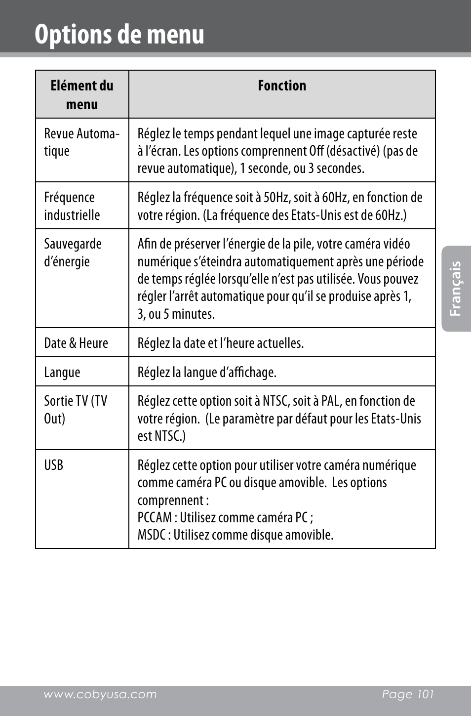 Options de menu | COBY electronic SNAPP CAM4000 User Manual | Page 101 / 120