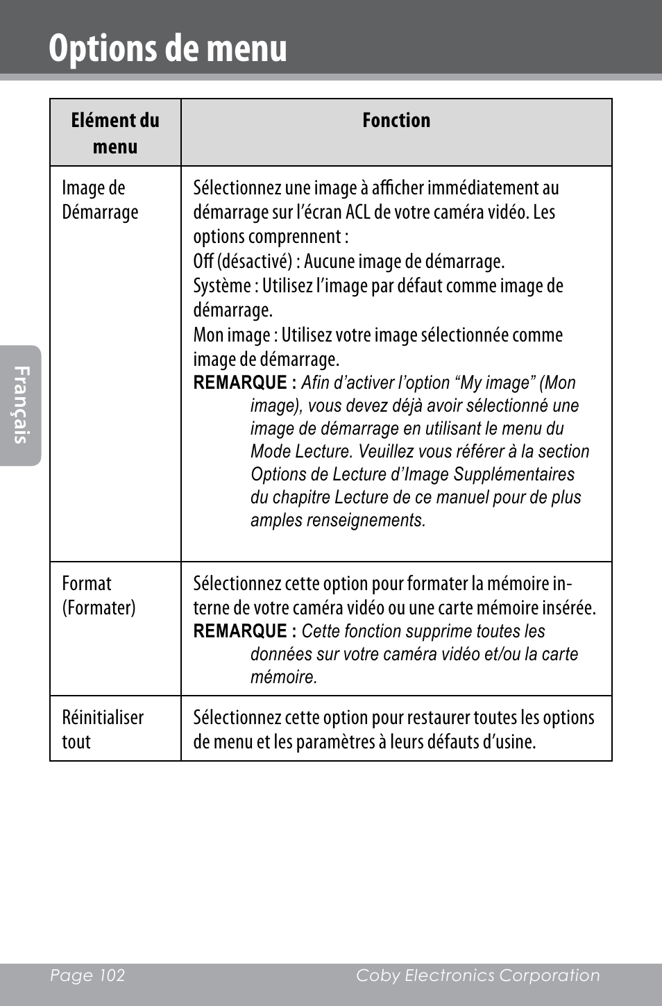 Options de menu | COBY electronic SNAPP CAM4000 User Manual | Page 102 / 120
