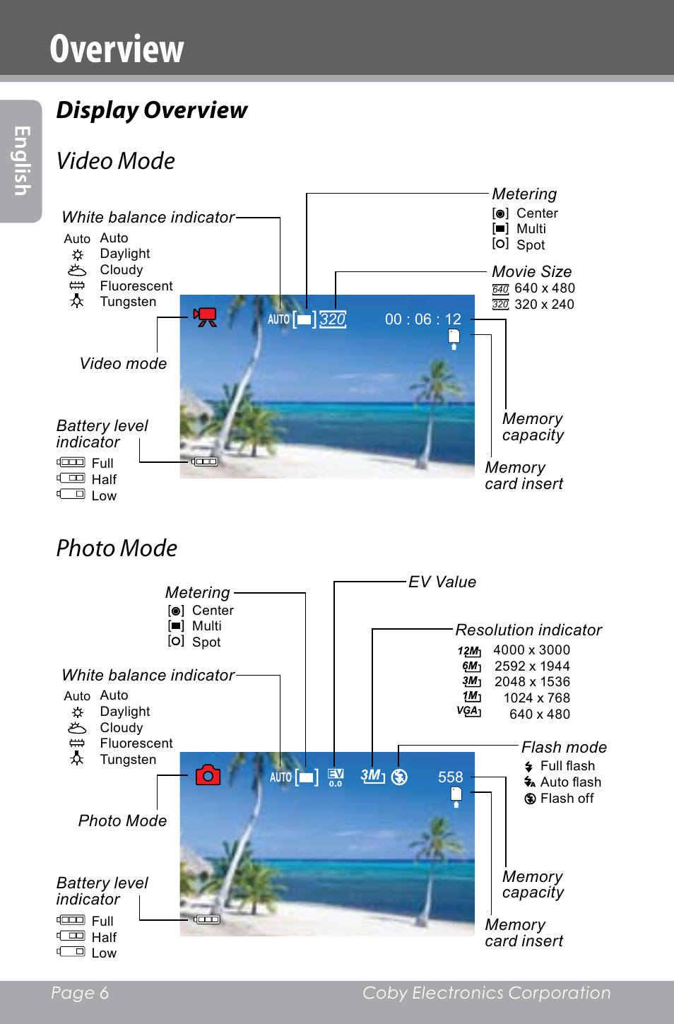 Overview, Display overview video mode, Photo mode | En glis h | COBY electronic SNAPP CAM4000 User Manual | Page 6 / 120