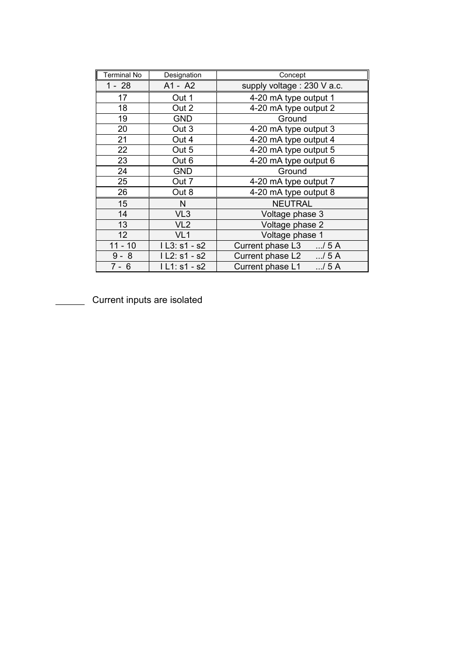 CIRCUTOR CVM-BD Series User Manual | Page 10 / 32