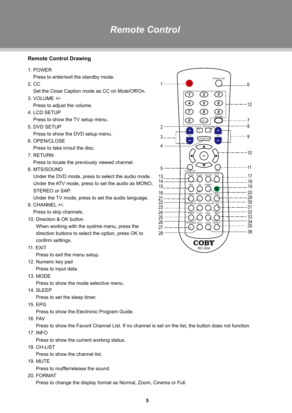 Remote control, Remote control drawing | COBY electronic TFDVD2697 User Manual | Page 11 / 29