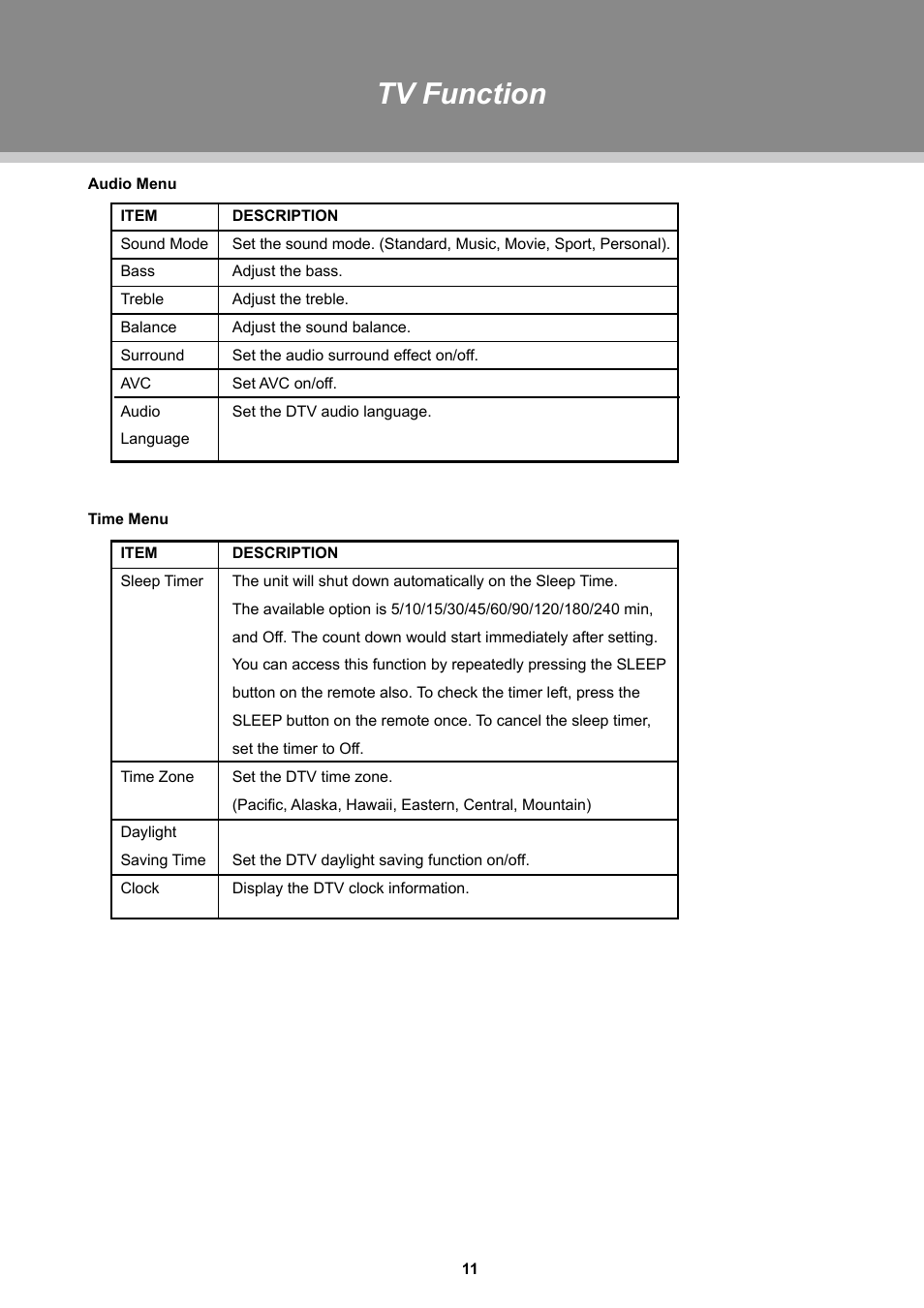 Tv function | COBY electronic TFDVD2697 User Manual | Page 17 / 29