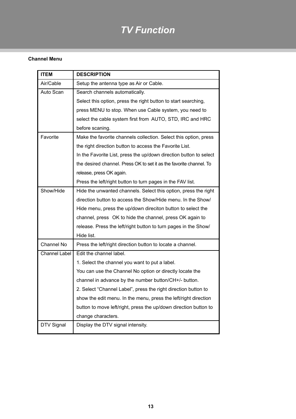 Tv function | COBY electronic TFDVD2697 User Manual | Page 19 / 29