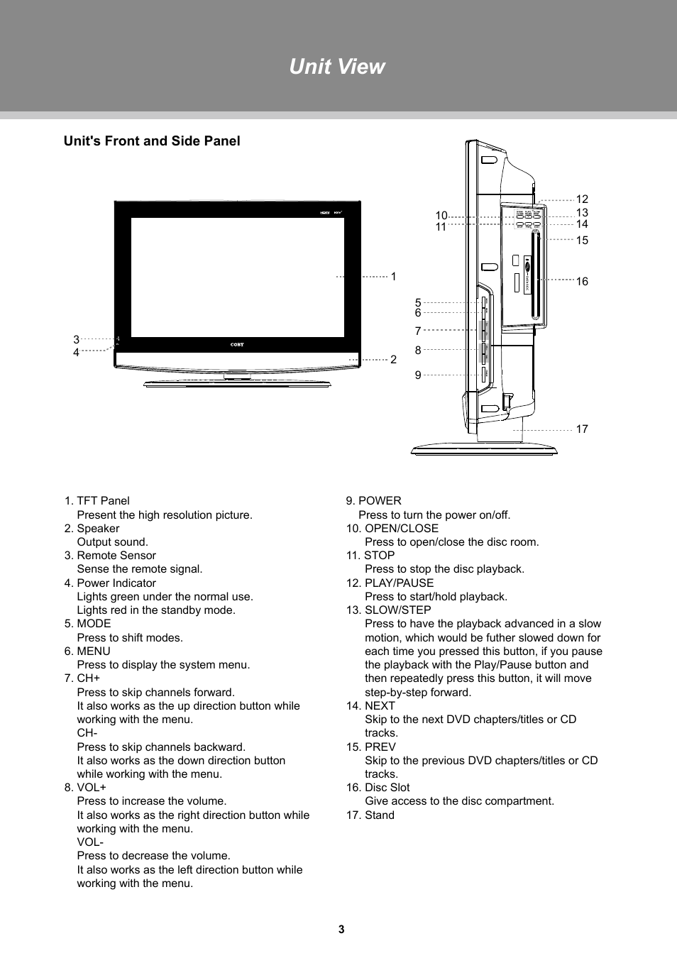 Unit view | COBY electronic TFDVD2697 User Manual | Page 9 / 29