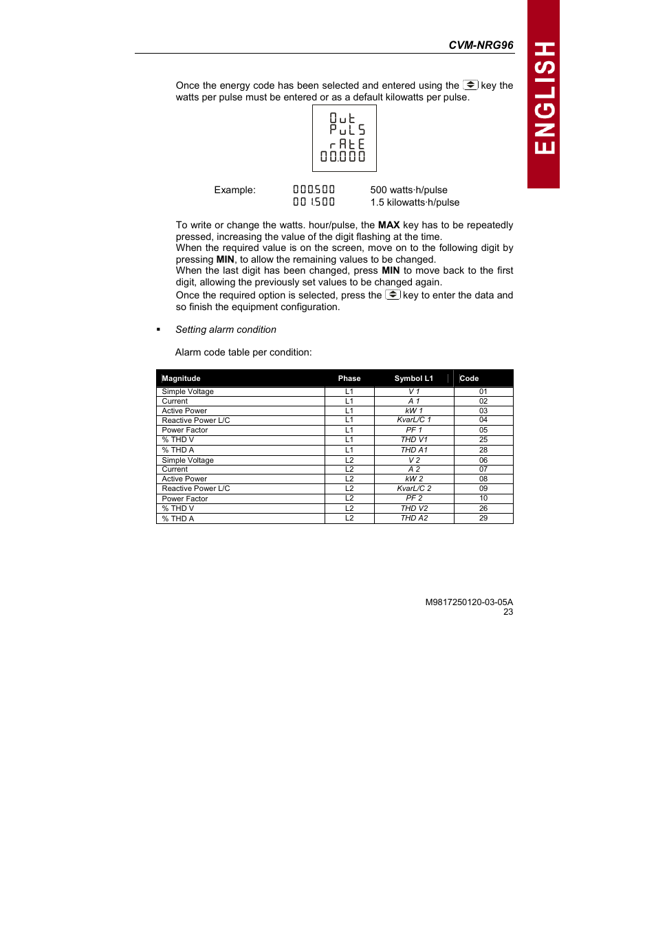 Ion {jofm {l[n | CIRCUTOR CVM-NRG96 Series (Available until stocks) User Manual | Page 23 / 38