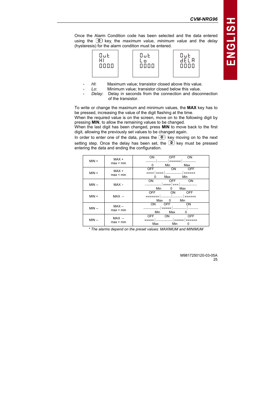 Ion {fi {***(* {ion {bc {***(* {ion {^_f | CIRCUTOR CVM-NRG96 Series (Available until stocks) User Manual | Page 25 / 38
